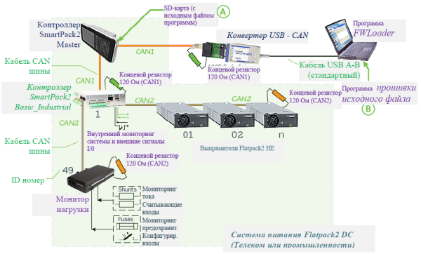 242100.601 Модуль контроля и управления, контроллер Smartpack2 Basic Industrial Controller — изображение 17